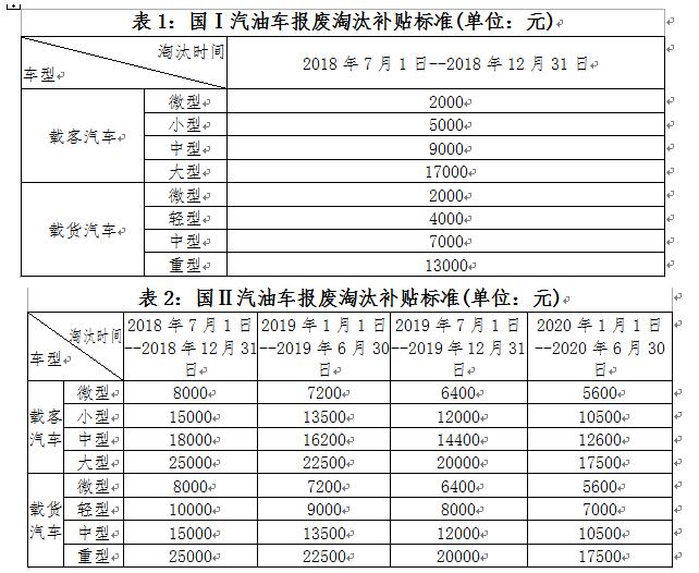 深圳市老舊機動車報廢補貼